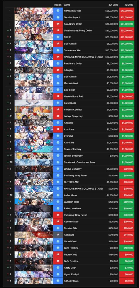 fgo revenue 2024